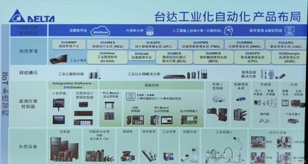 綠色智能工廠 臺(tái)達(dá)在弱電系統(tǒng)中的綠色制造實(shí)踐