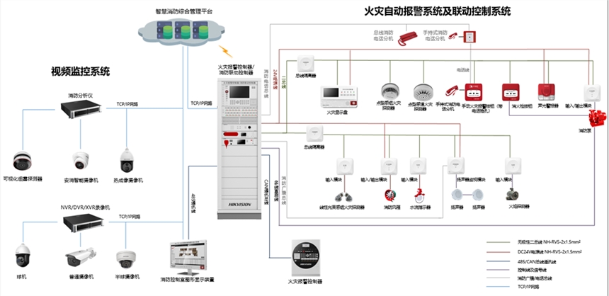 ?？低暬馂淖詣訄缶到y 智能化、一體化的弱電安防綜合解決方案
