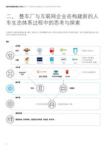 深度解讀 新時代整車廠如何向個人互聯網服務提供商轉型