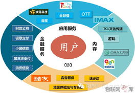TCL發布雙戰略 智能互聯網與個人服務并舉
