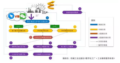 B2B產(chǎn)業(yè)互聯(lián)網(wǎng) 騰訊與阿里巴巴的未來戰(zhàn)場(chǎng)與個(gè)人互聯(lián)網(wǎng)服務(wù)的演化