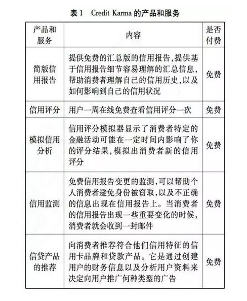 美國個人征信互聯(lián)網(wǎng)服務(wù)趨勢 數(shù)字化賦能的轉(zhuǎn)型與未來